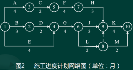 2021年二級建造師考試《礦業工程管理與實務》參考答案